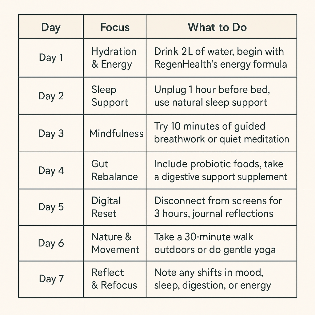 RegenHealth wellness goals